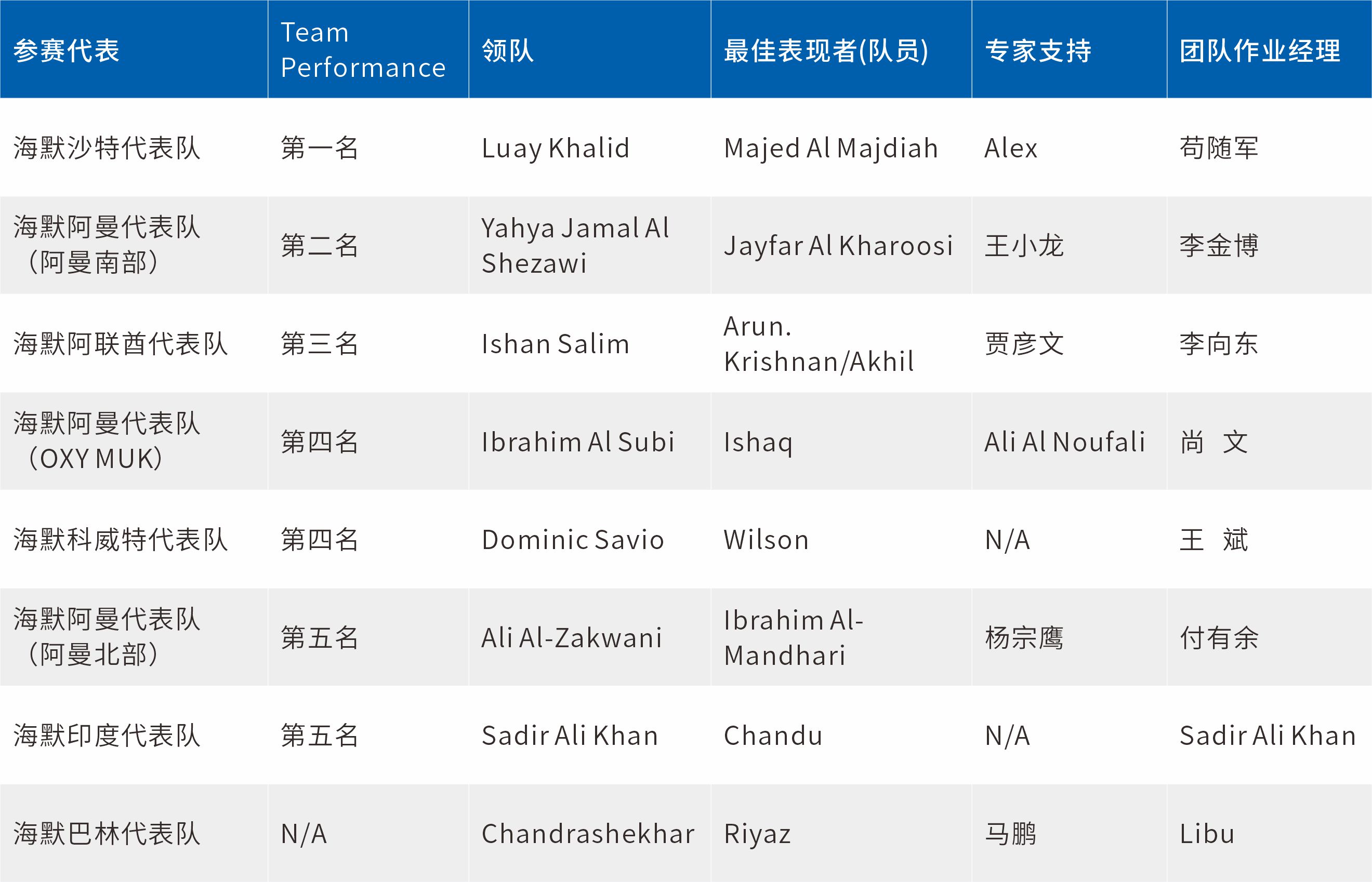 97����-(�й���)�ٷ���վ