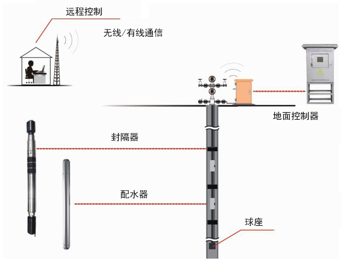 97����-(�й���)�ٷ���վ